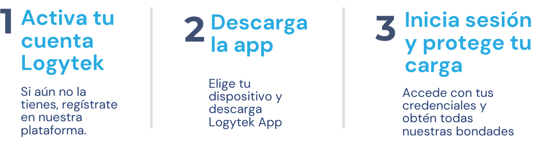 Como empezar